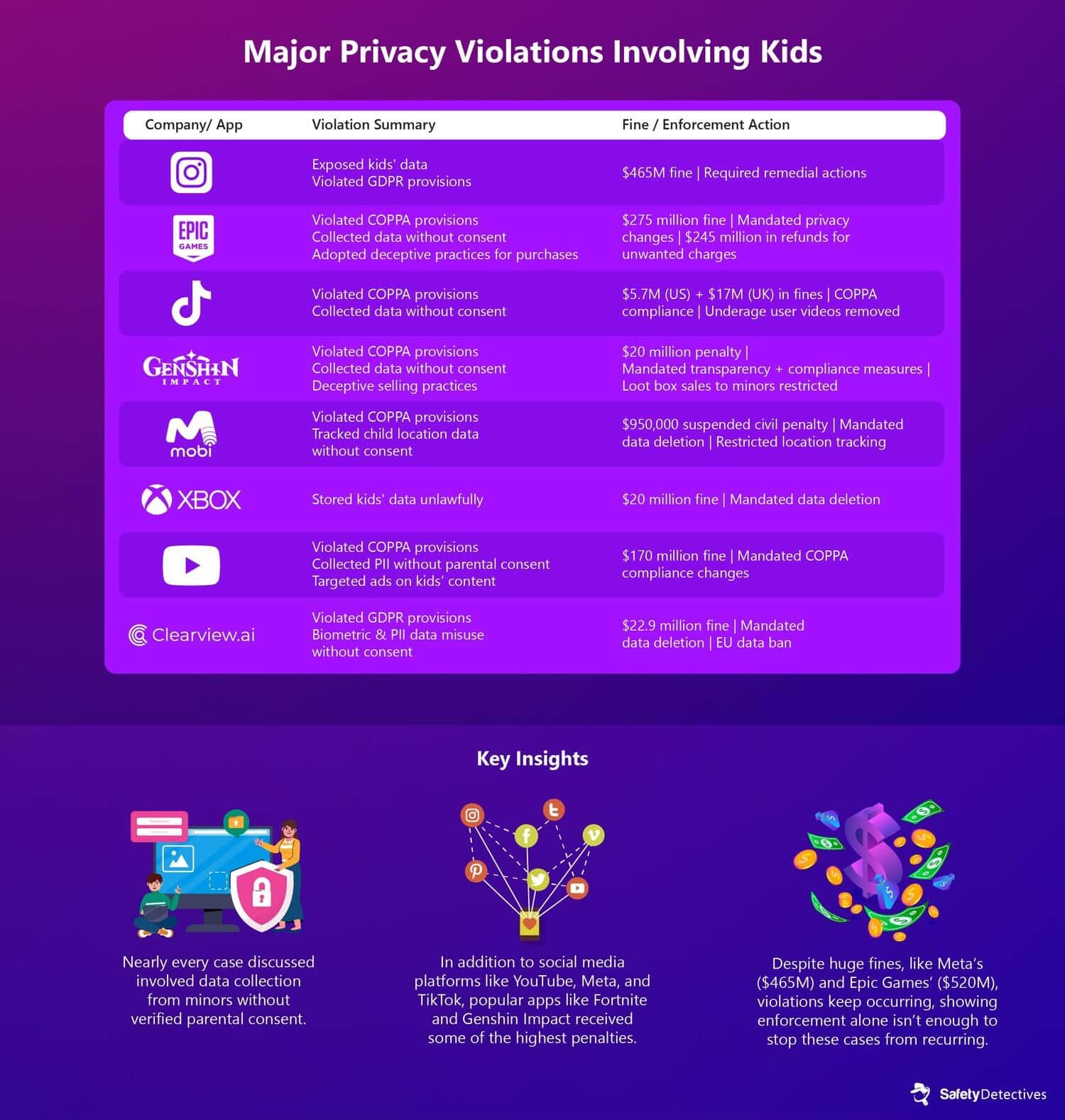 Gemini AI assistant running on a phone.