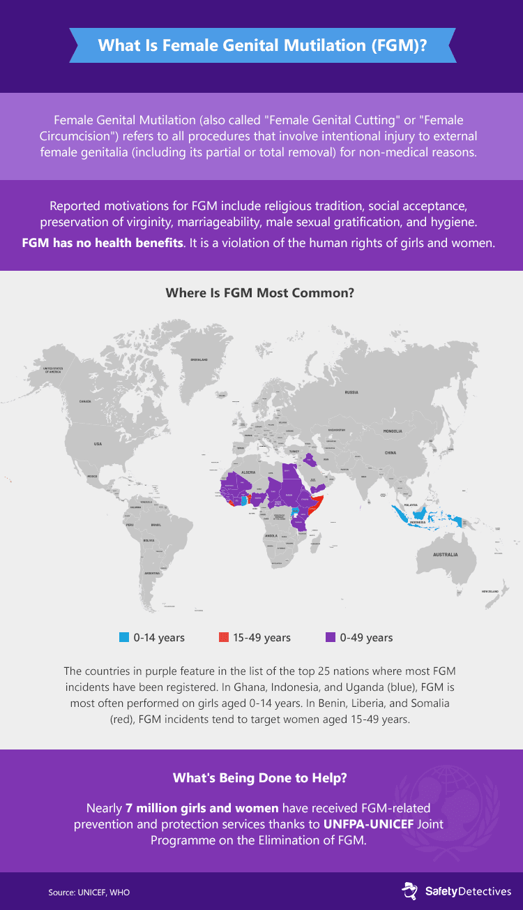 estimator | linear predictive models