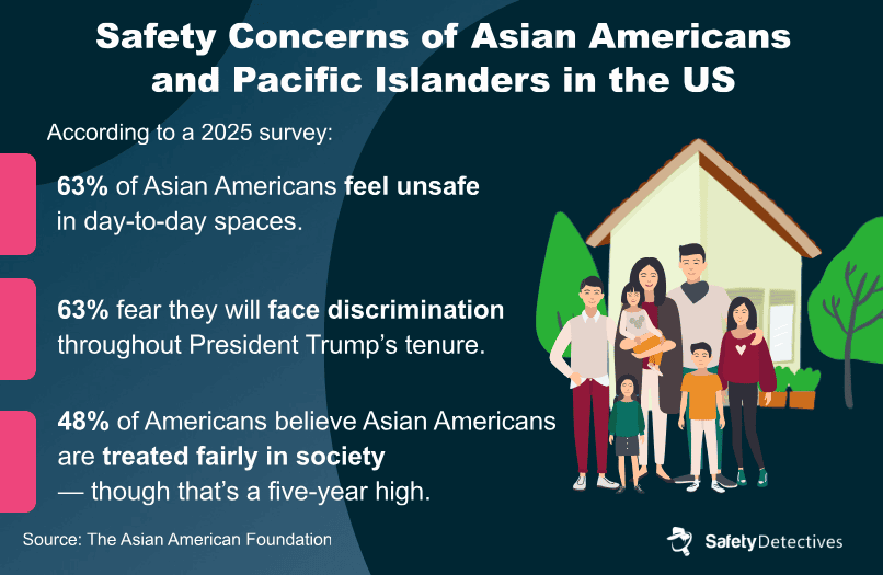 linear predictive models