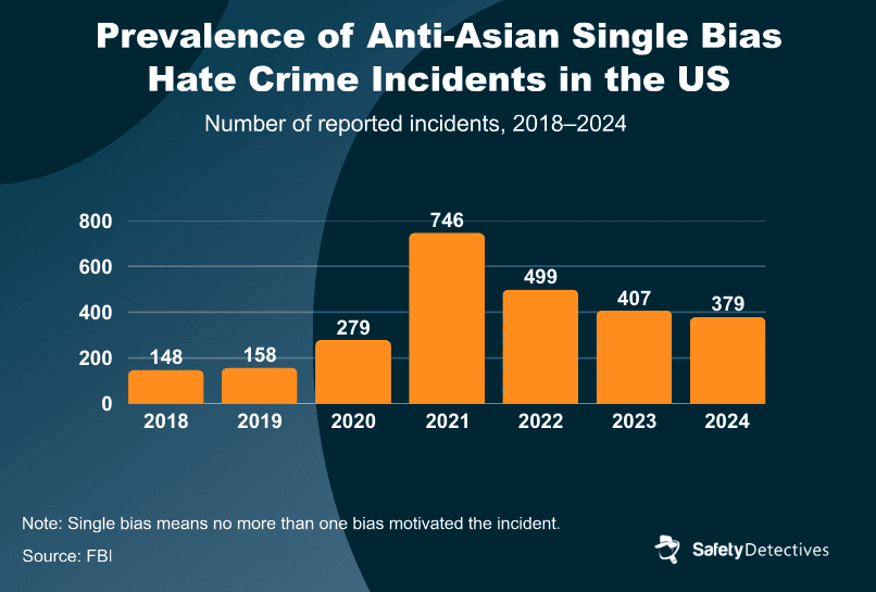 DFT reproduces the signal