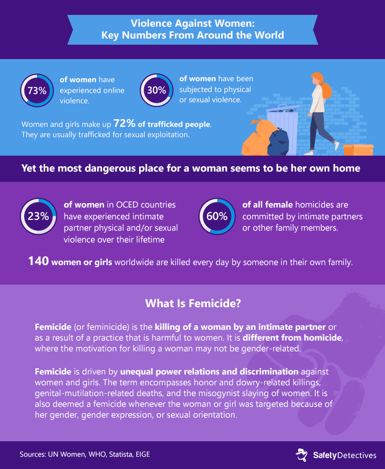 purpose unique | EDA