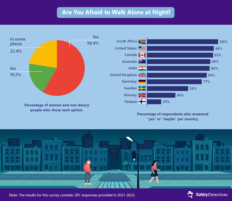 Linear and Non-Linear system