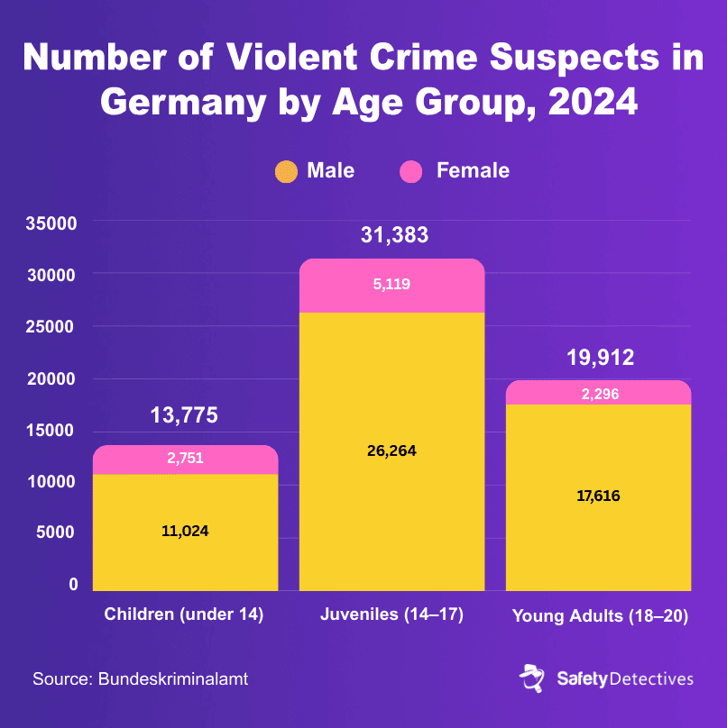 Responsible AI and Explainable AI