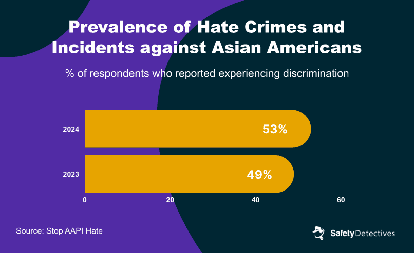 get parameters | machine learning workflow mlflow