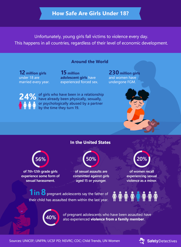 Discrete-Time Fourier Transform and Discrete Fourier Transform 2