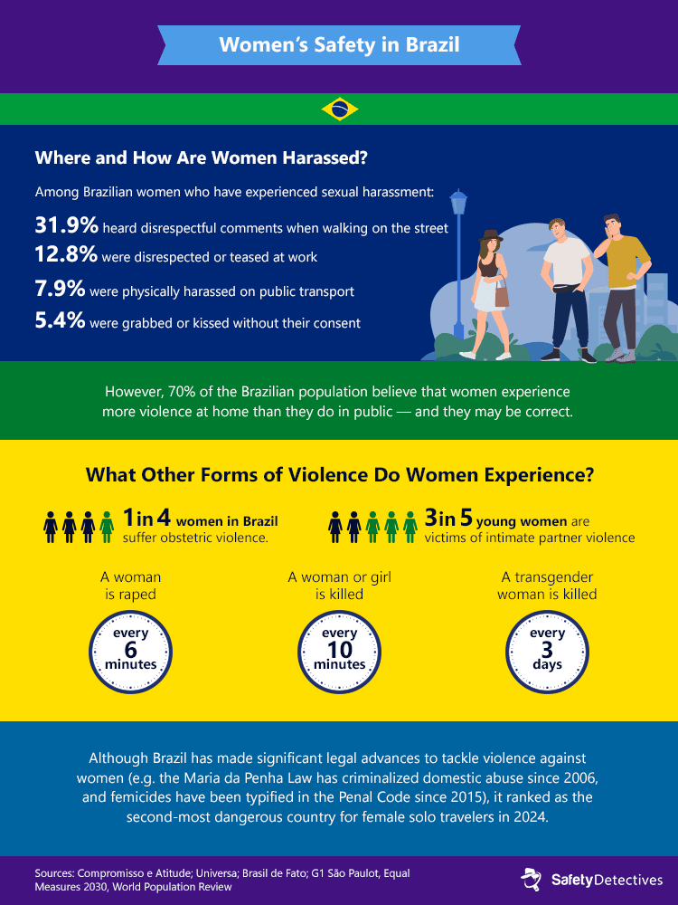countplot | Text Analytics